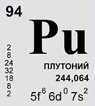 Плутоний (химический элемент)