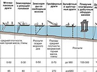 Подводная добыча (технические средства)