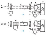 Поляриметр (автоматический, схема)