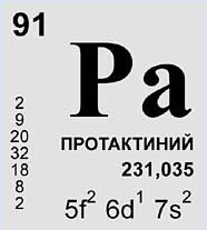 Протактиний (химический элемент)