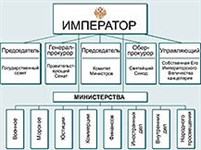 Российская империя (структура власти)