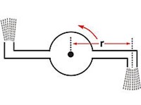 Сегнерово колесо (схема)