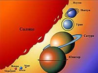 Солнечная система (сравнительные размеры планет)