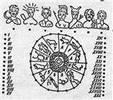 Солнечные часы 4 (символ)