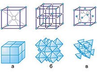 Структурные типы кристаллов (CsCl, NaCl, zns)