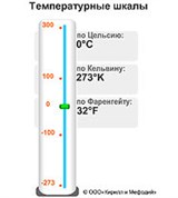 Температура (шкалы, интерактив)