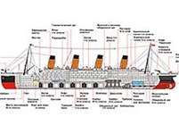 Титаник (схема судна)