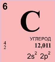 Углерод (химический элемент)