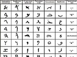 Финикийское письмо (семитские алфавиты)