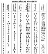 Финикийское письмо (финикийские алфавиты)