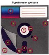 5.25-дюймовая дискета (устройство)