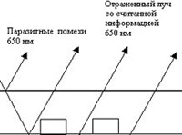 DVD-диск (чтение информации)