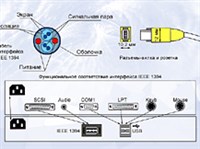 FireWire (схема)