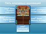Intel (5 ключевых инноваций)